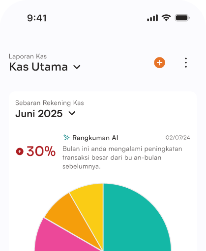 Tampilan ringkasan kas utama