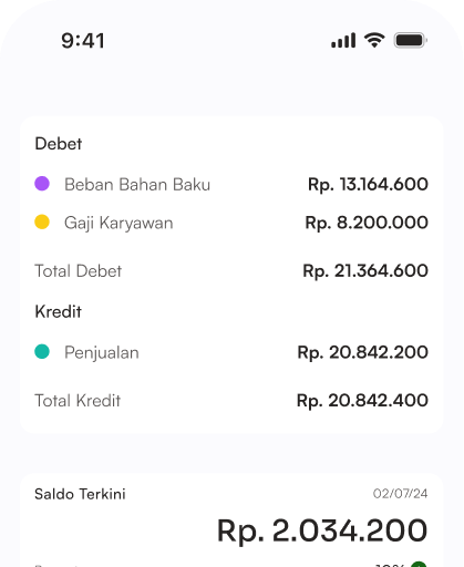 Tampilan ringkasan debit dan kredit