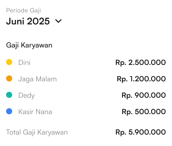 Tampilan total gaji